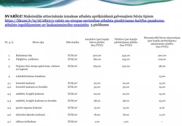 Martā sākam projektu rakstīšanas kursu otro kārtu!