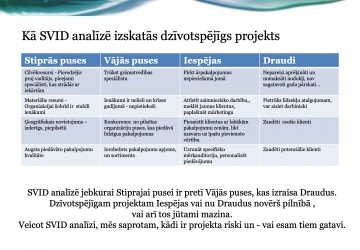 Martā sākam projektu rakstīšanas kursu otro kārtu!