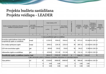 Martā sākam projektu rakstīšanas kursu otro kārtu!